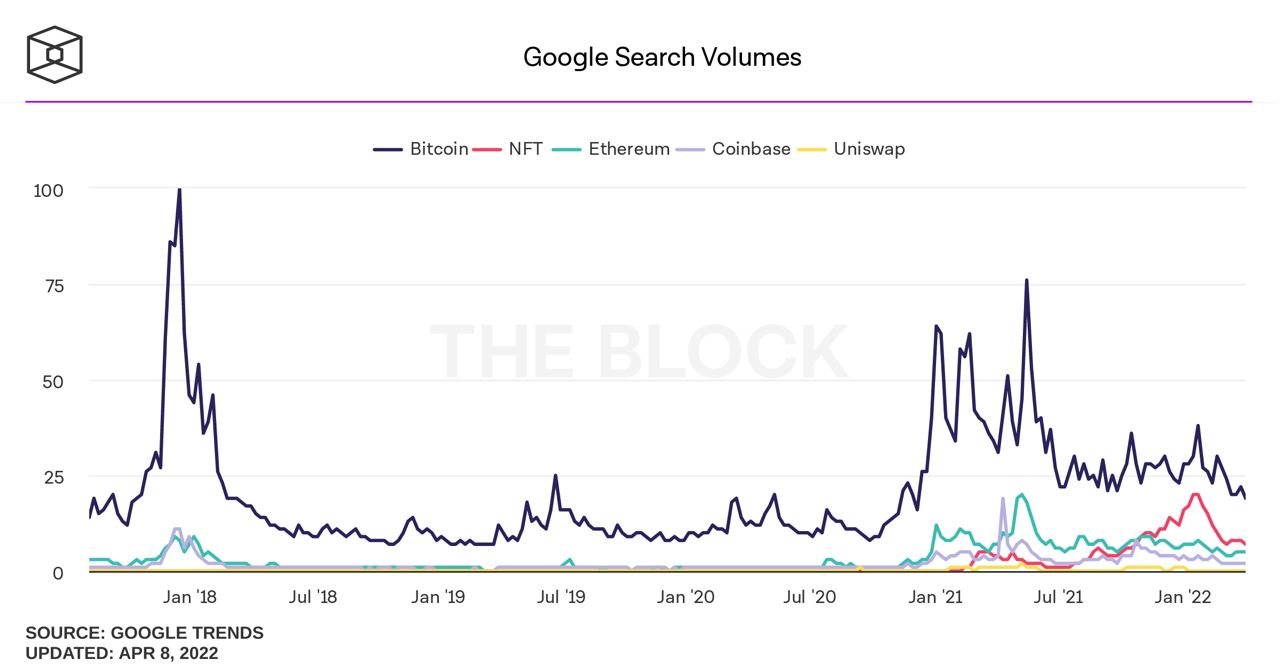 Market Research Report: Stocks and Crypto Fall on Rate Fears, USD Rallies While Oil Dips On IEA Reserve Release Market Research Report: Stocks and Crypto Fall on Rate Fears, USD Rallies While Oil Dips On IEA Reserve Release - BTC Google Search