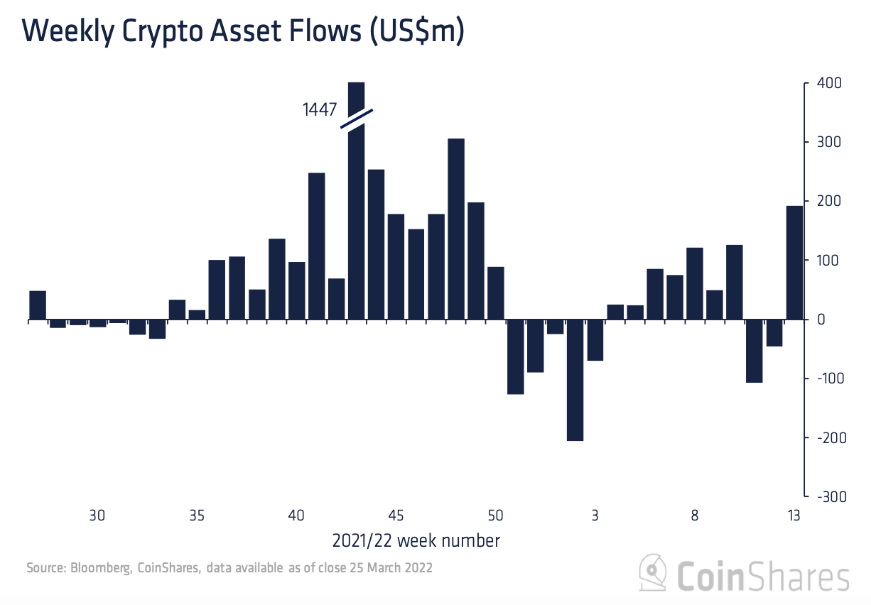 Market Research Report: Oil Sheds 10% on Biden’s Reserve Release, Stocks Flat While Altcoins Make Splashes Market Research Report: Oil Sheds 10% on Biden’s Reserve Release, Stocks Flat While Altcoins Make Splashes - Crypto Fund Flow