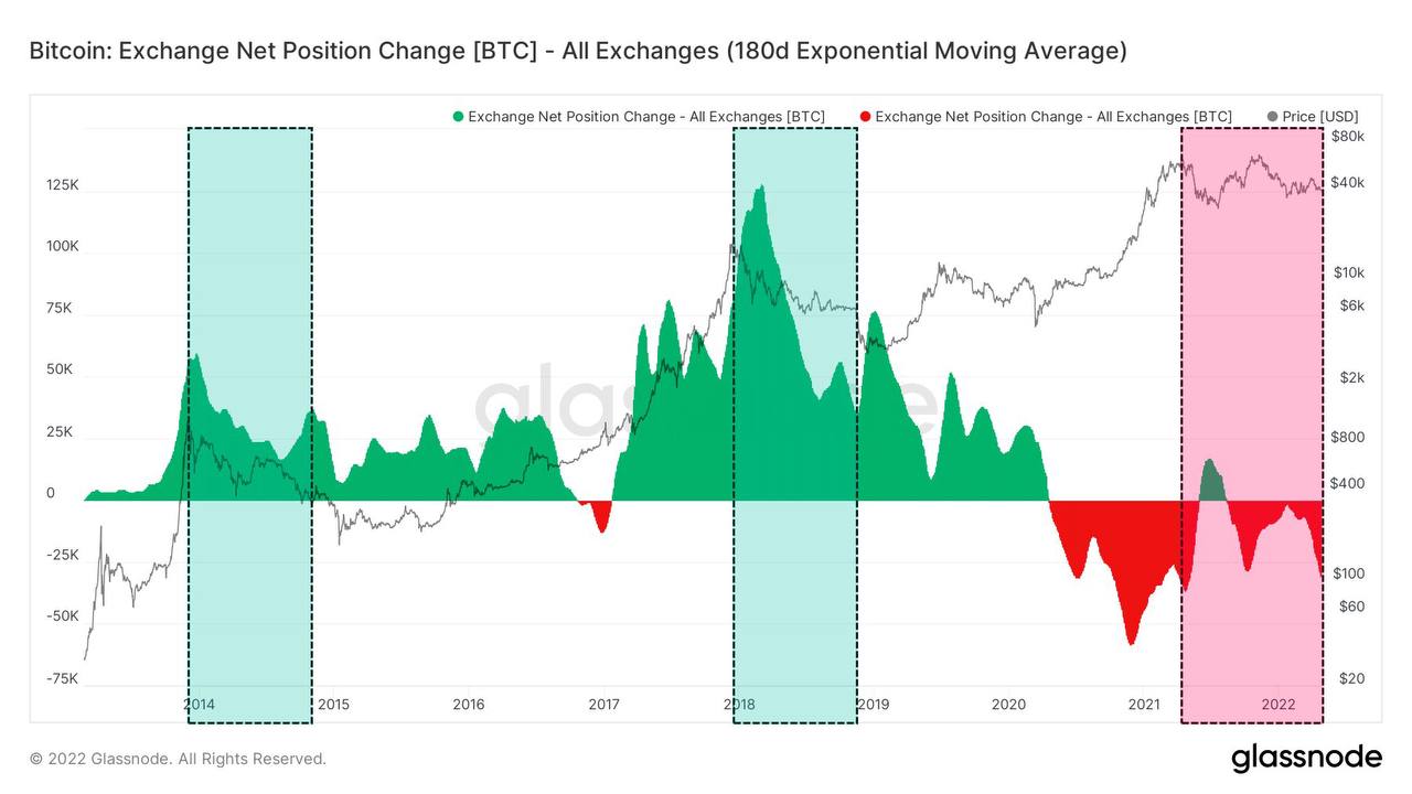 Market Research Report: BTC Grinds Lower, Altcoins Crushed As Stocks Plummet To Year’s Low; Oil Jumps 9% Market Research Report: BTC Grinds Lower, Altcoins Crushed As Stocks Plummet To Year’s Low; Oil Jumps 9% - BTC Exch Net Change