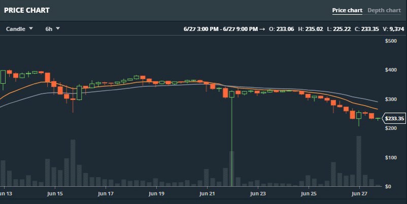 Unexpected Maintenance &mdash; Expected Action by retrocminers - 1*xQ1tHeBOQ2PZAXdji8Mreg